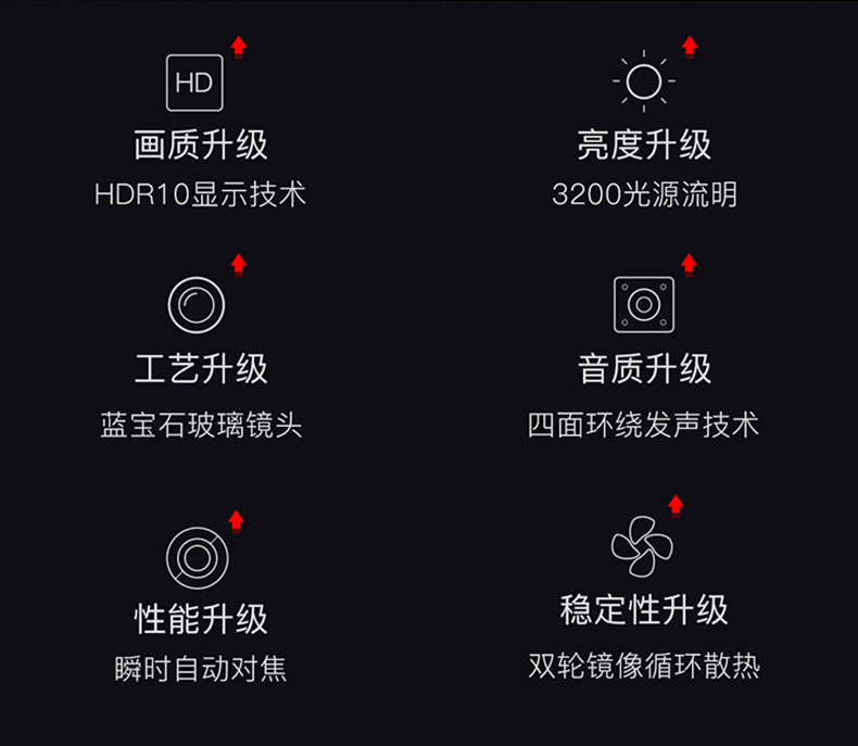 堅(jiān)果J7六項(xiàng)技術(shù)升級