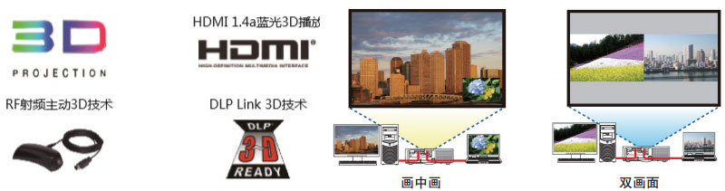 NEC激光工程機PX1004UL-WH+支持3D和畫中畫顯示 NEC激光工程機PX1004UL-WH+支持3D和畫中畫顯示